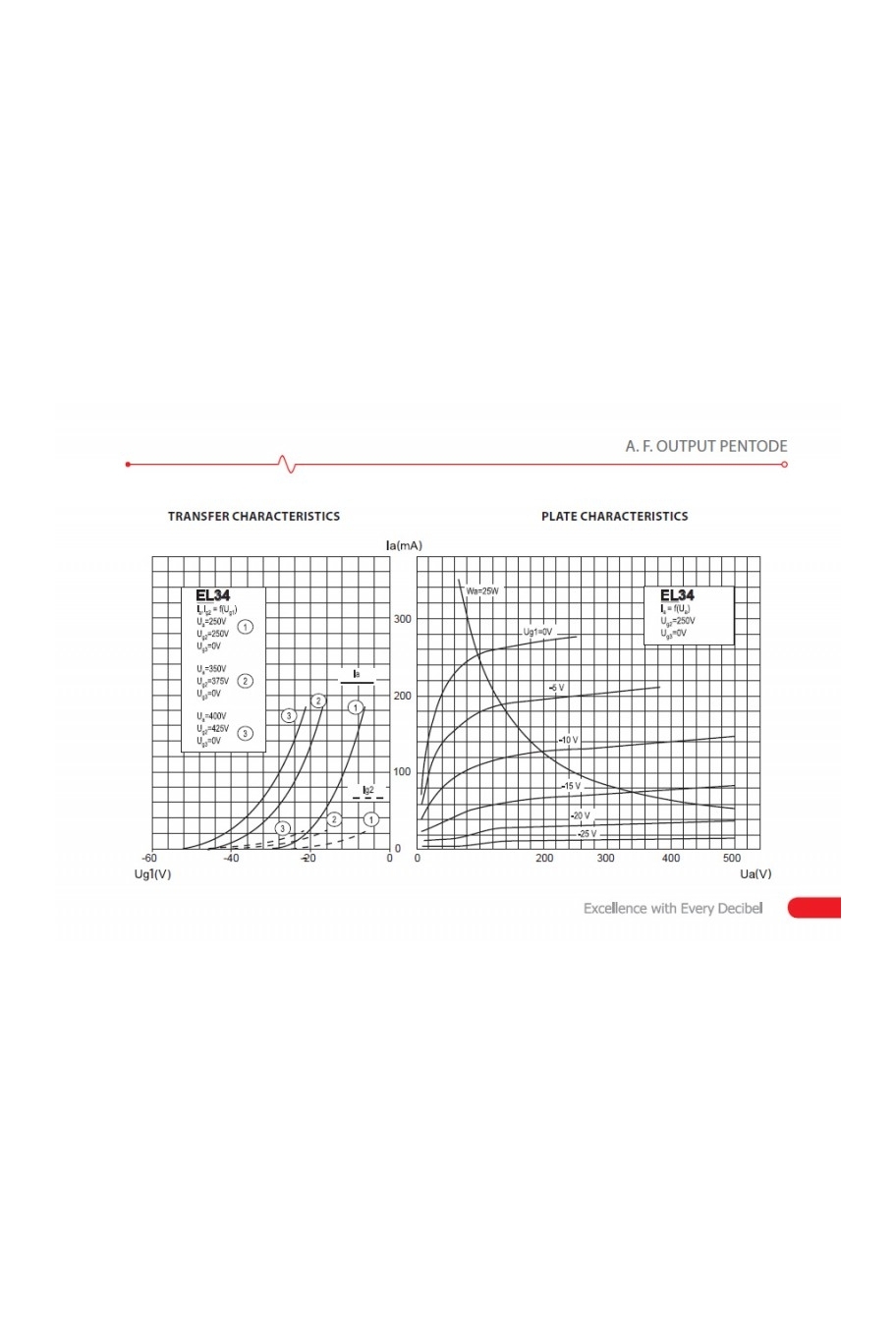 Nuovo JJ Tesla 6CA7 Bottiglia Di Grasso EL34 PIASTRA CORRENTE Coppia - Foto 11
